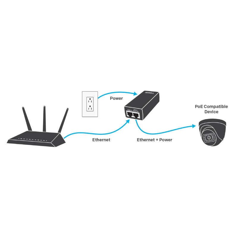 PoE Adapter voor o.a. IP camera en videodeurbellen