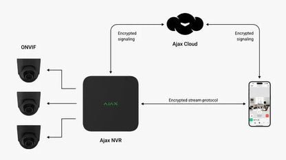 NVR recorder 8 Kanalen Zwart